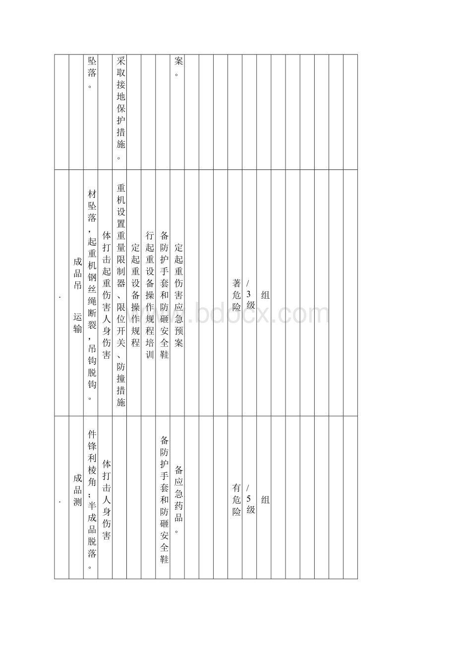 工作危害分析JHA评价记录.docx_第3页