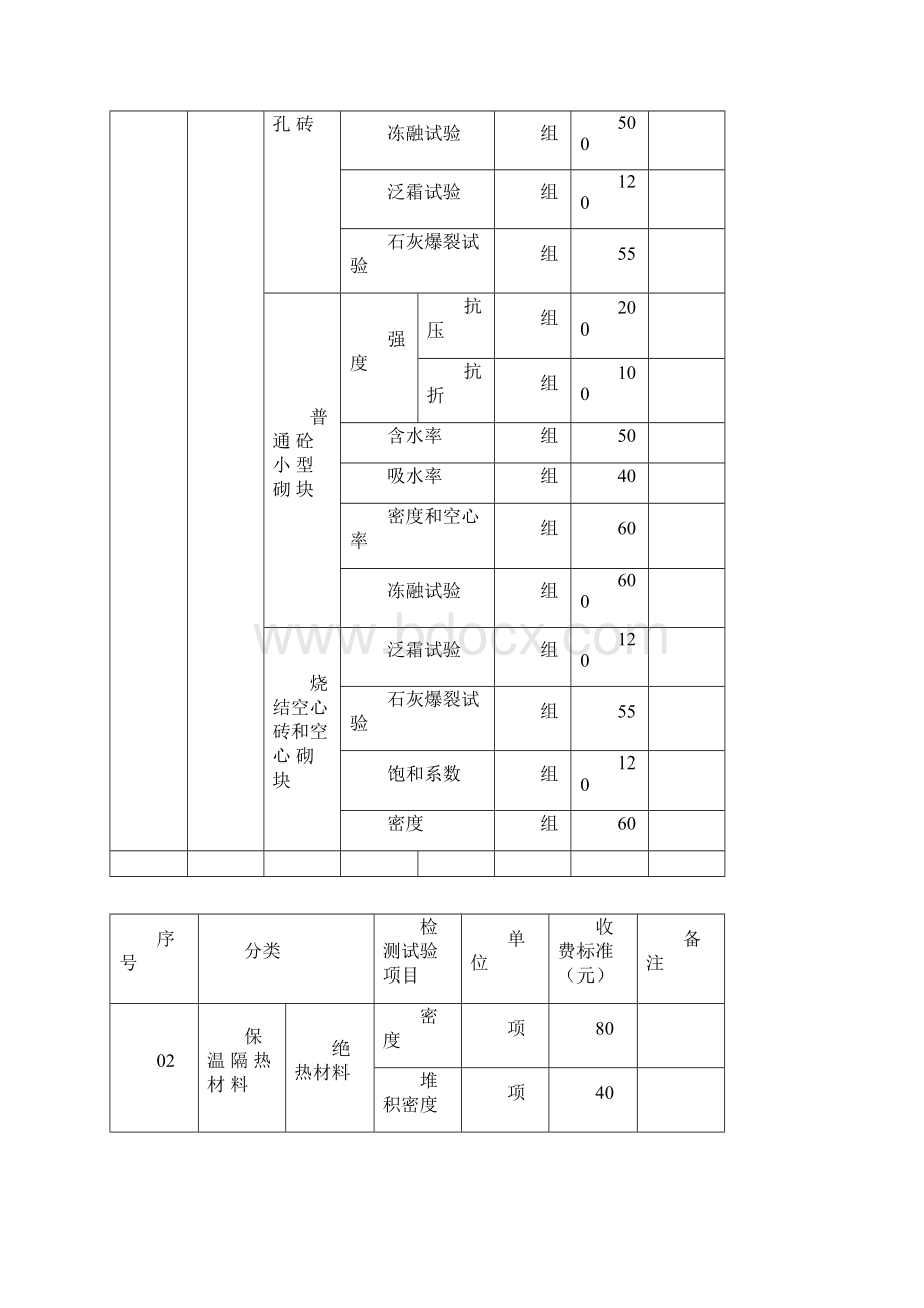 建设工程检测试验收费标准.docx_第2页