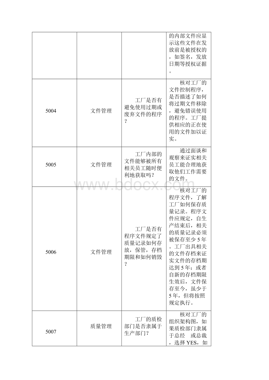 TARGET质量验厂最新的要求及详细解释Word文档格式.docx_第2页