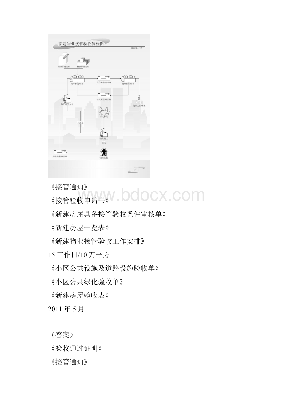 00形象的新建物业接管验收流程图及资料表格好资料.docx_第2页