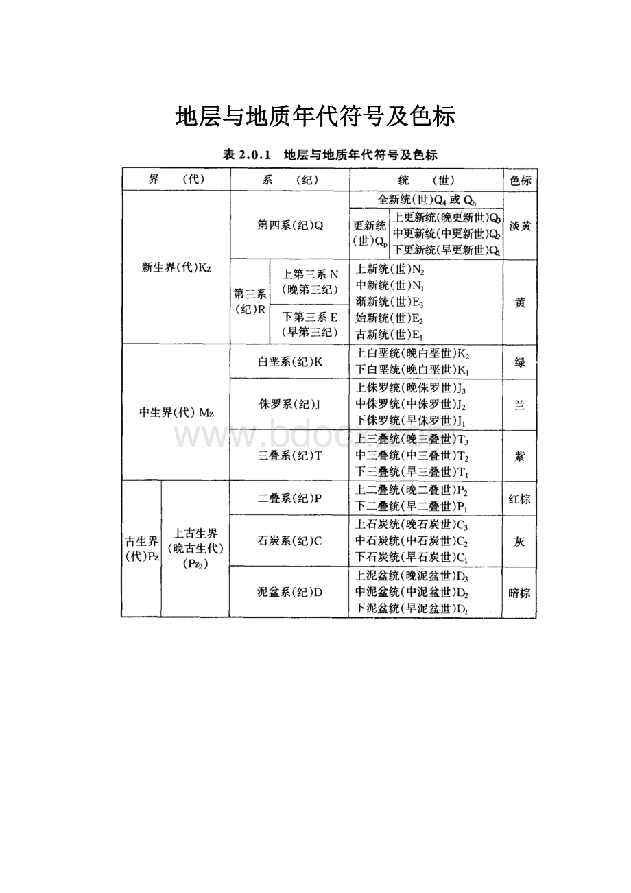 地层与地质年代符号及色标Word文件下载.docx_第1页