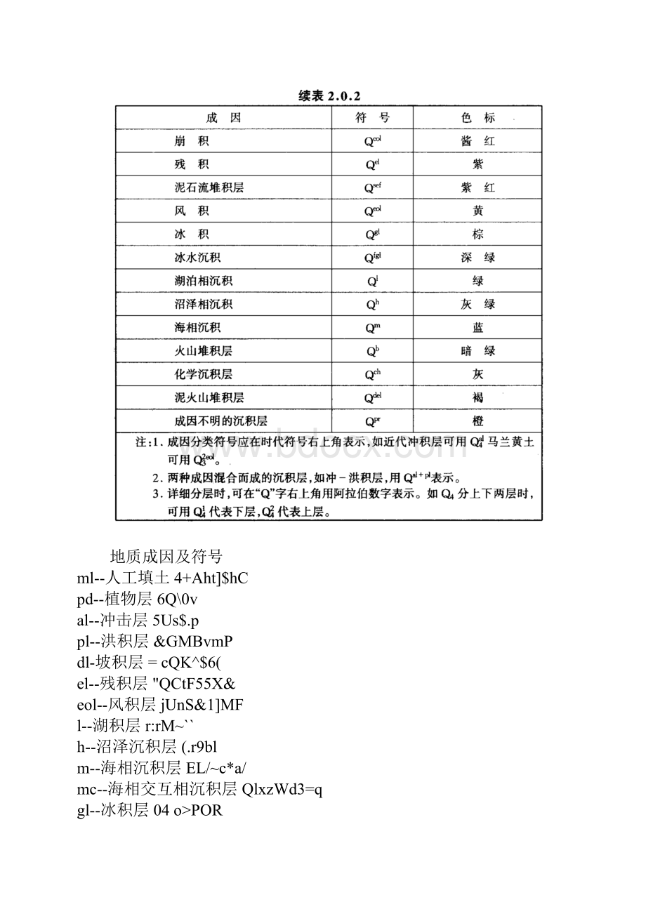 地层与地质年代符号及色标Word文件下载.docx_第3页