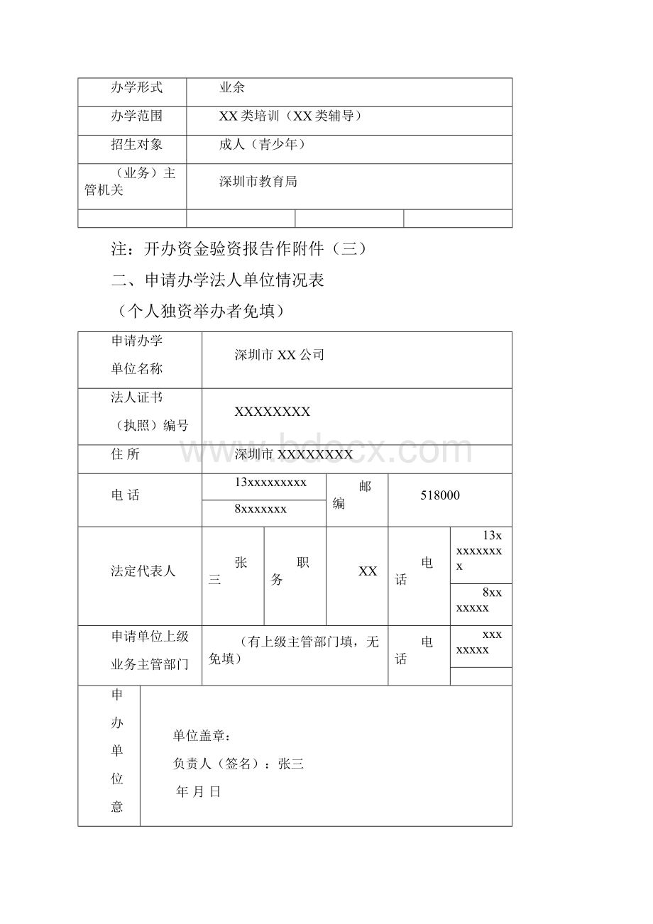 教育培训机构设立审批表Word格式文档下载.docx_第3页