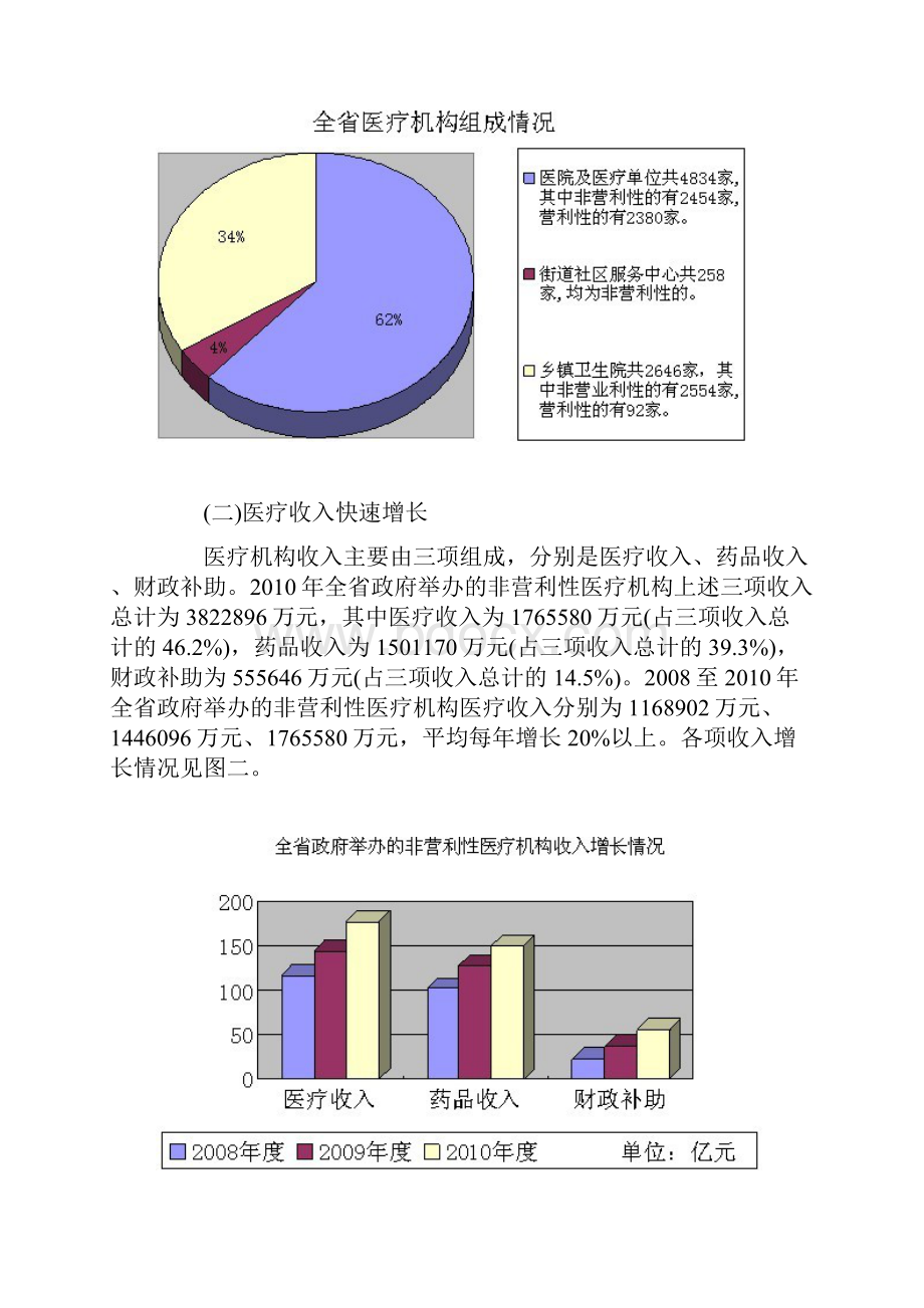 医疗票据管理情况的调研报告.docx_第2页