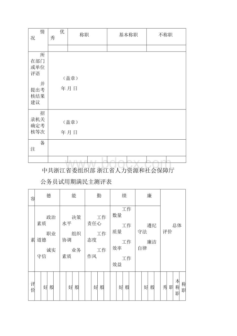 浙江新录用公务员试用期满考核表.docx_第2页