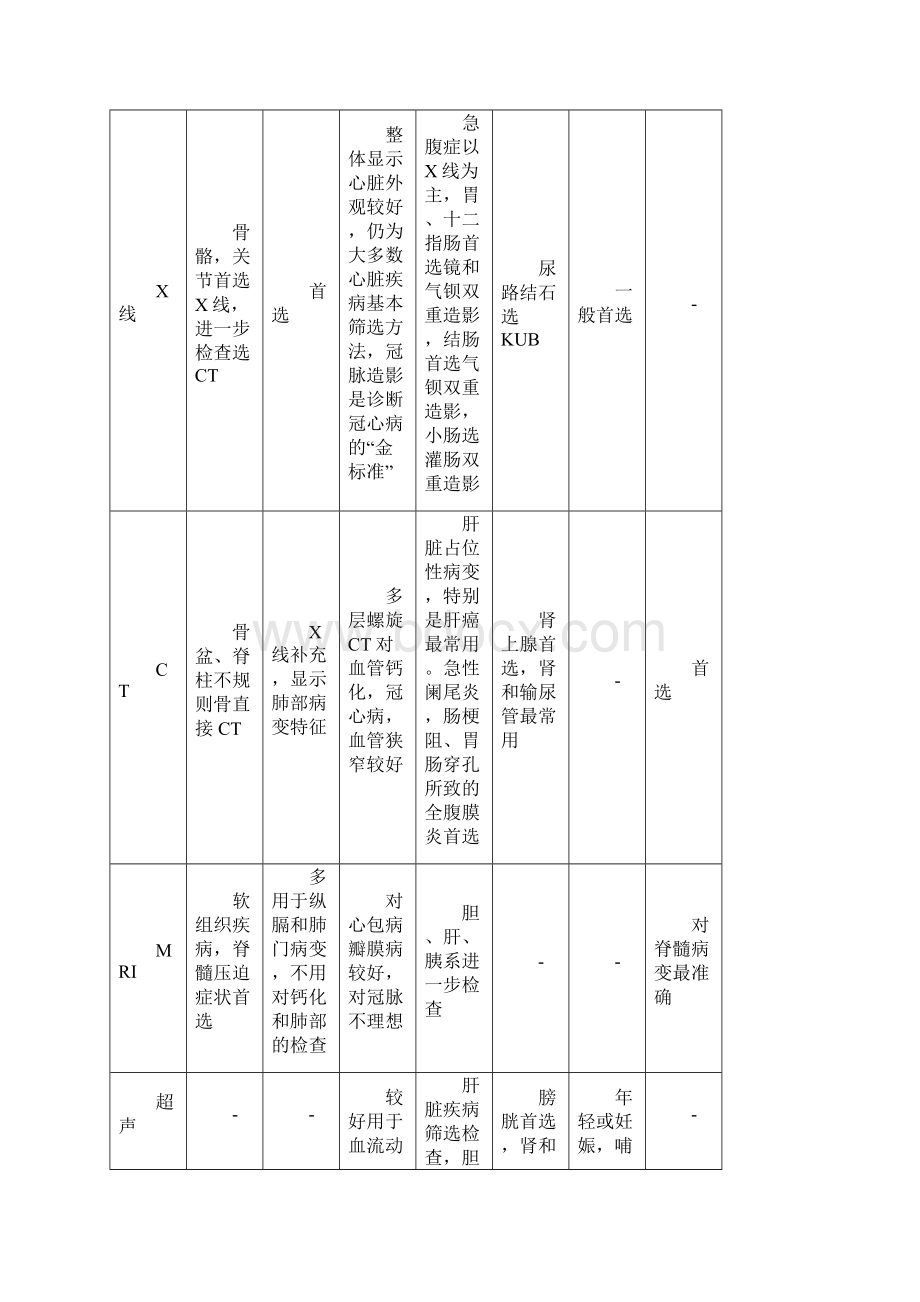 医学影像学考点集锦.docx_第2页