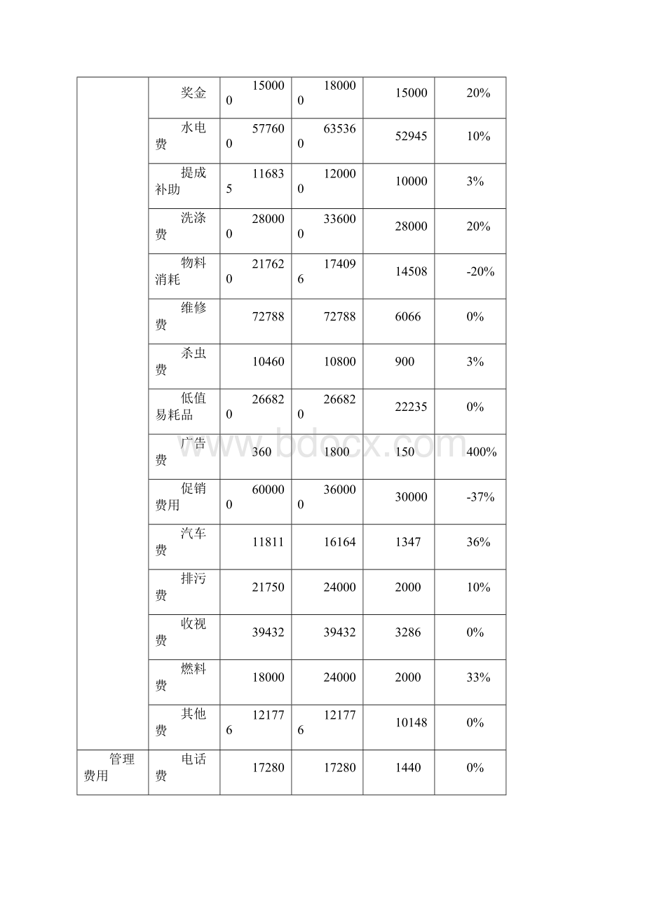 白龙客房工作计划.docx_第3页