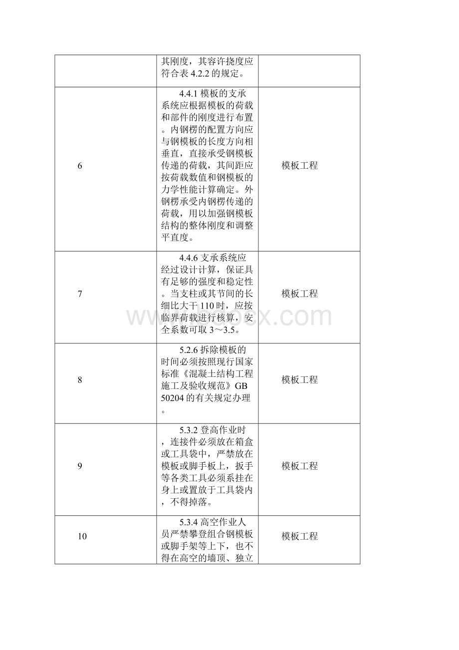 强制性条文执行清单土建0702Word文档下载推荐.docx_第2页