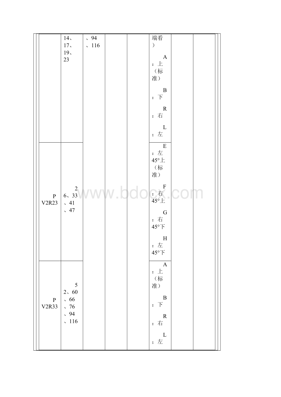 PV2R双联泵.docx_第2页