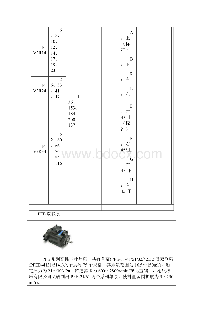 PV2R双联泵.docx_第3页