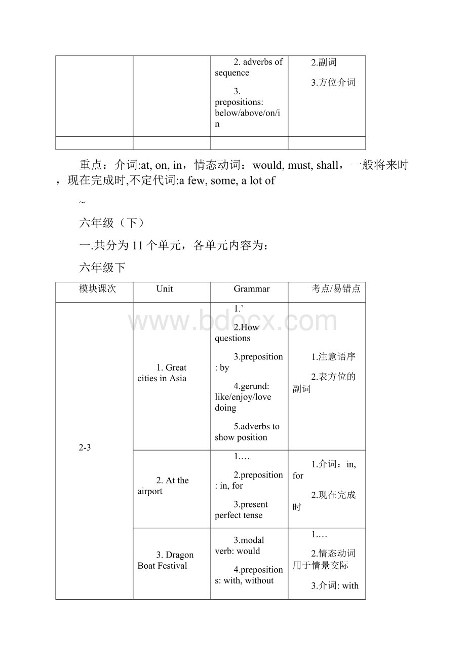 牛津上海版初中英语各单元知识点.docx_第3页