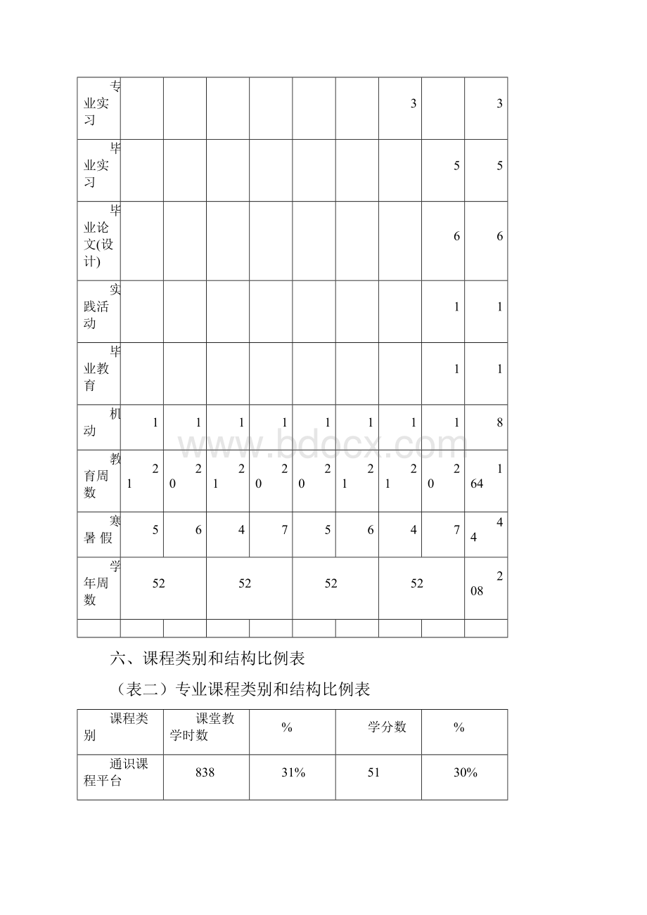 整理信息与计算科学专业培养计划.docx_第3页