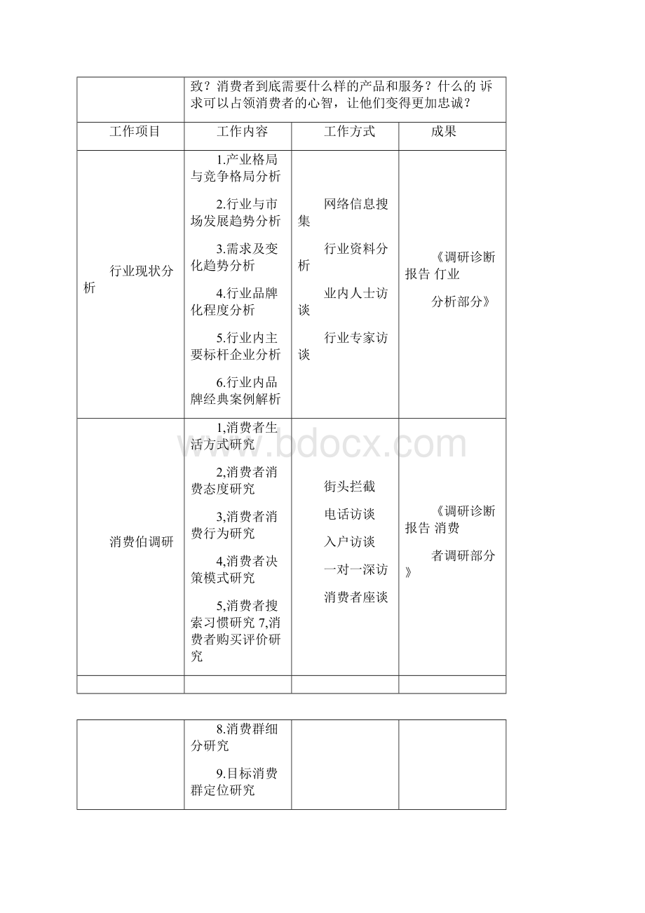 品牌筹建提案.docx_第2页