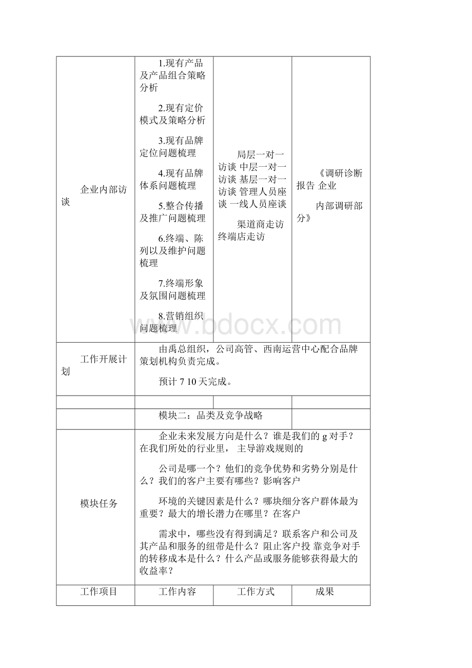 品牌筹建提案.docx_第3页