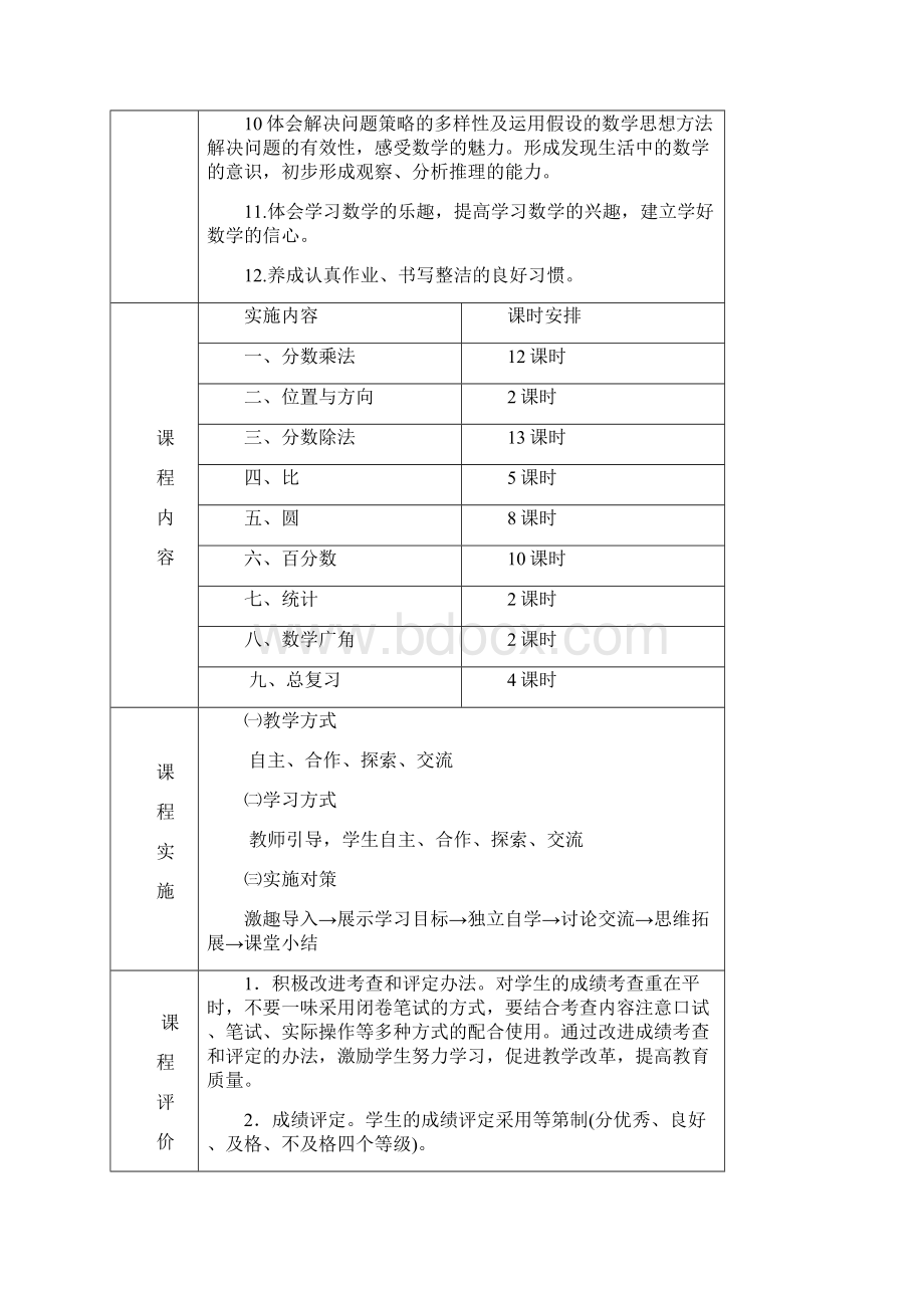 六上数学全册单元单元课程纲要.docx_第2页