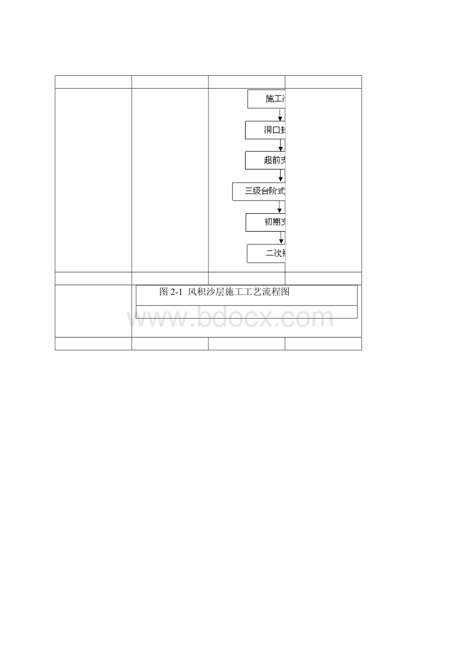 47风积沙及含水砂层隧道施工技术.docx_第2页