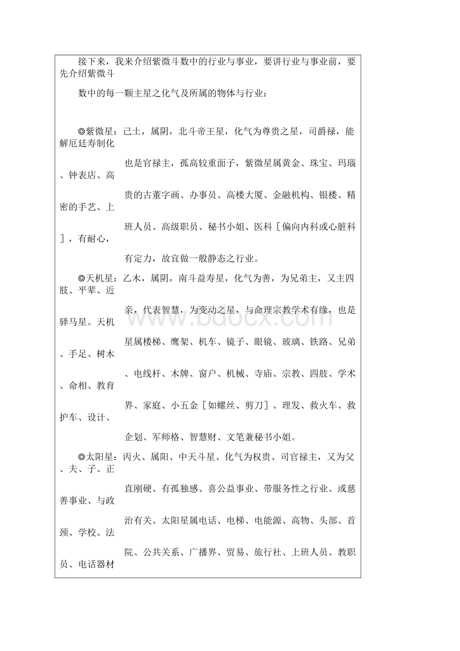 华山钦天四化紫微斗数飞星秘仪内部教材.docx_第2页