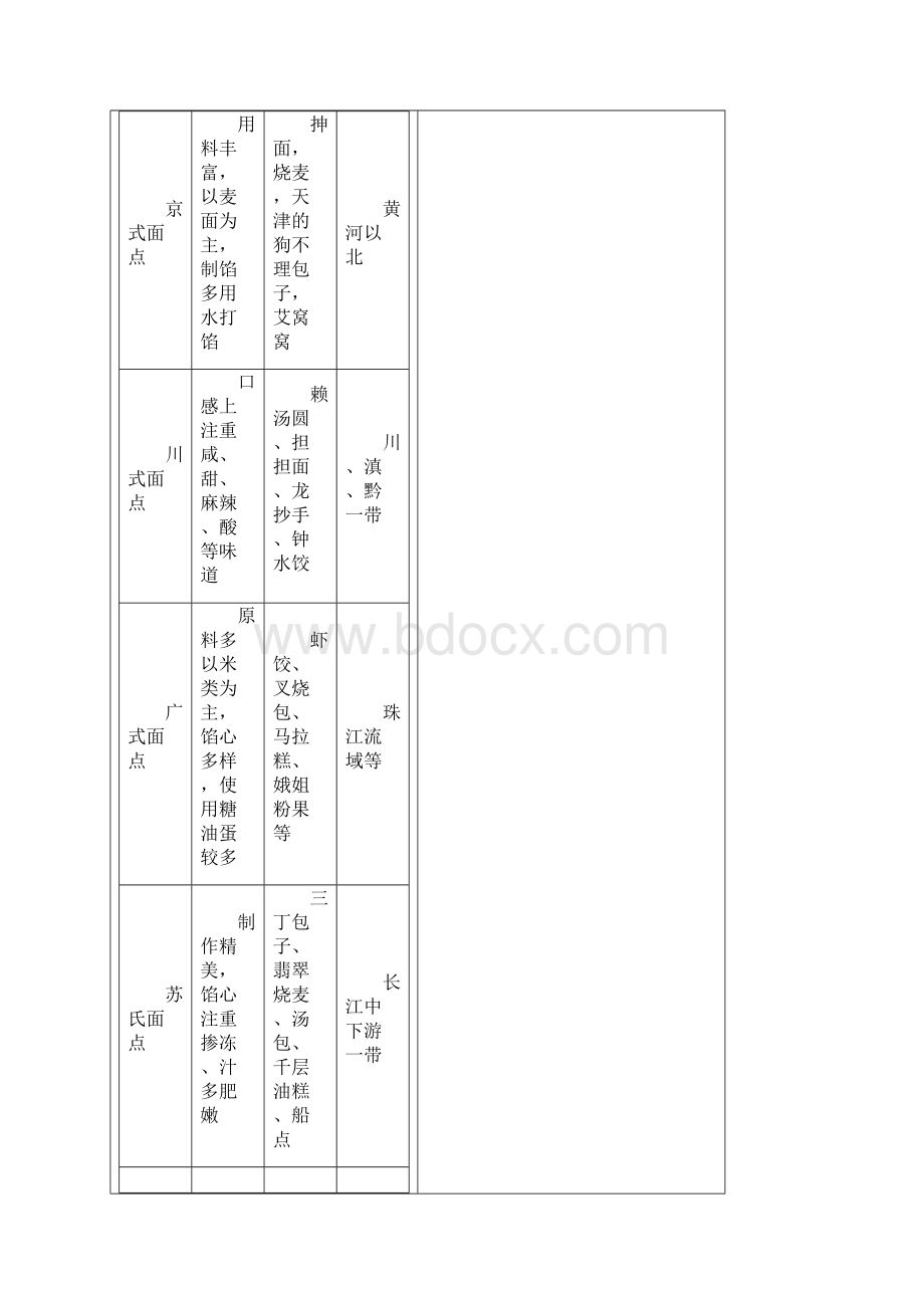 面点技术教案.docx_第3页