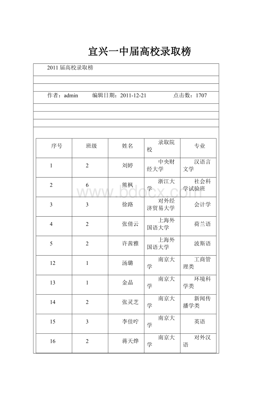 宜兴一中届高校录取榜文档格式.docx