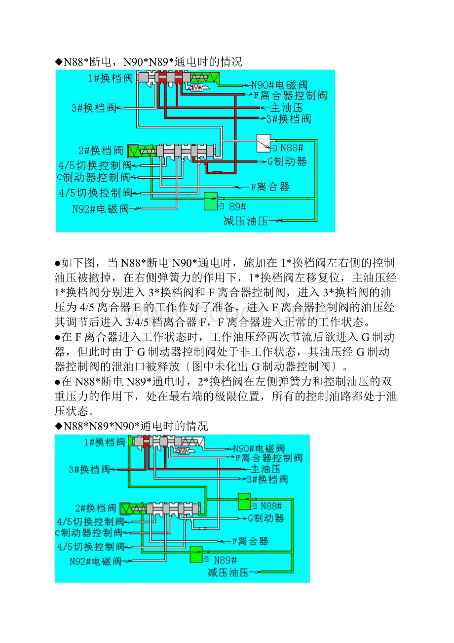 大众变速器电磁阀位置及功能.docx_第3页