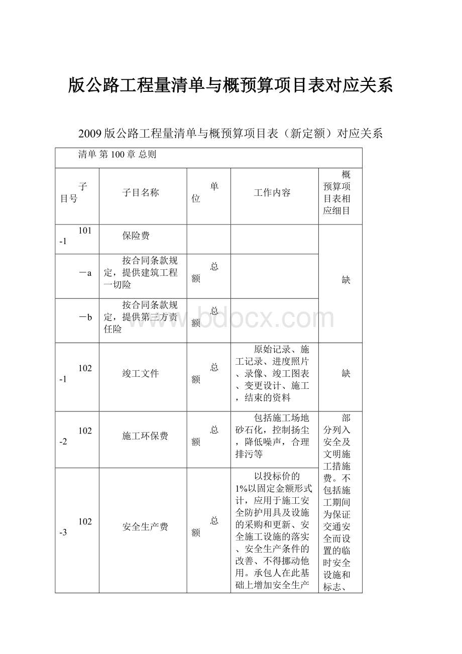 版公路工程量清单与概预算项目表对应关系.docx_第1页