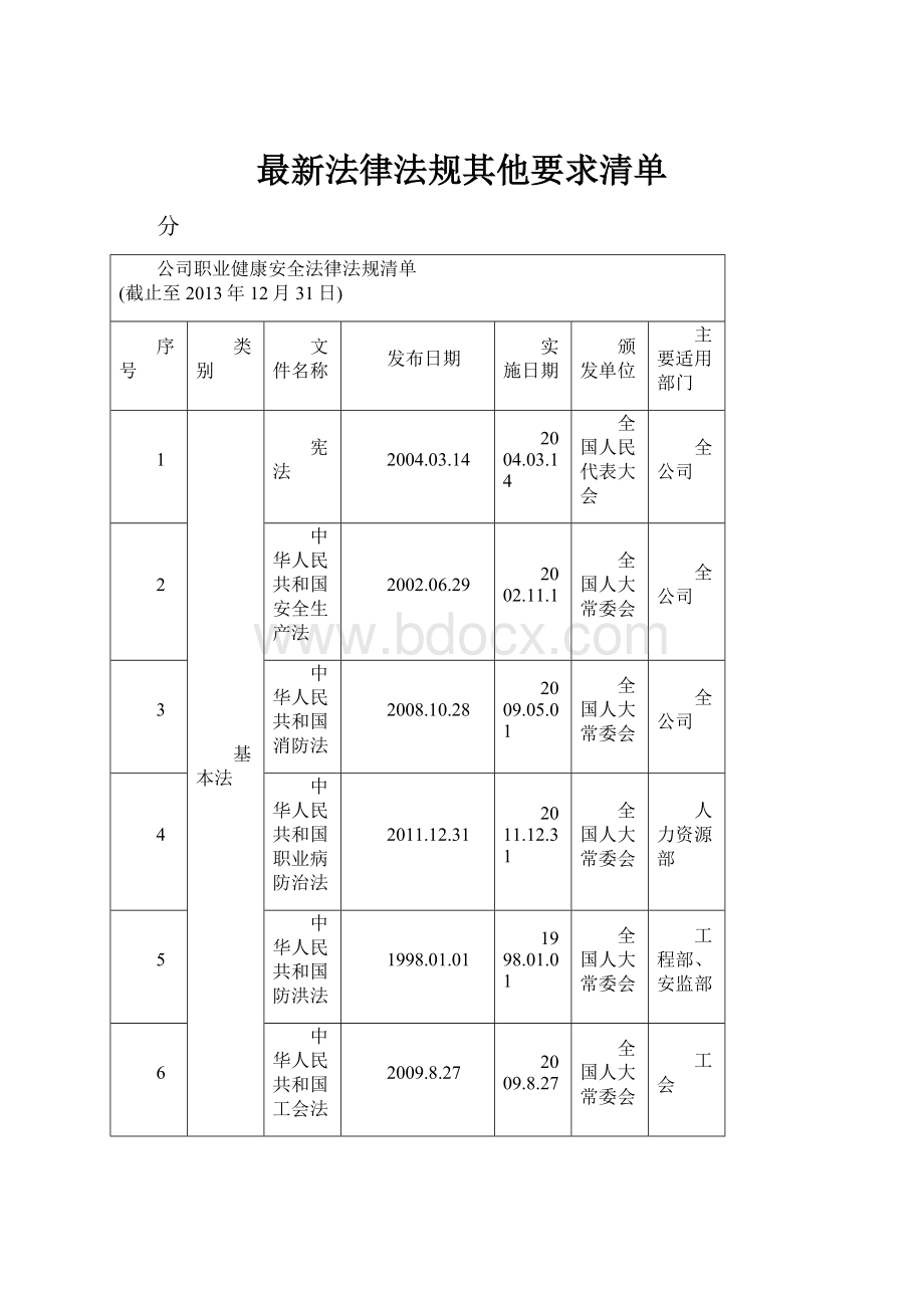 最新法律法规其他要求清单Word下载.docx_第1页