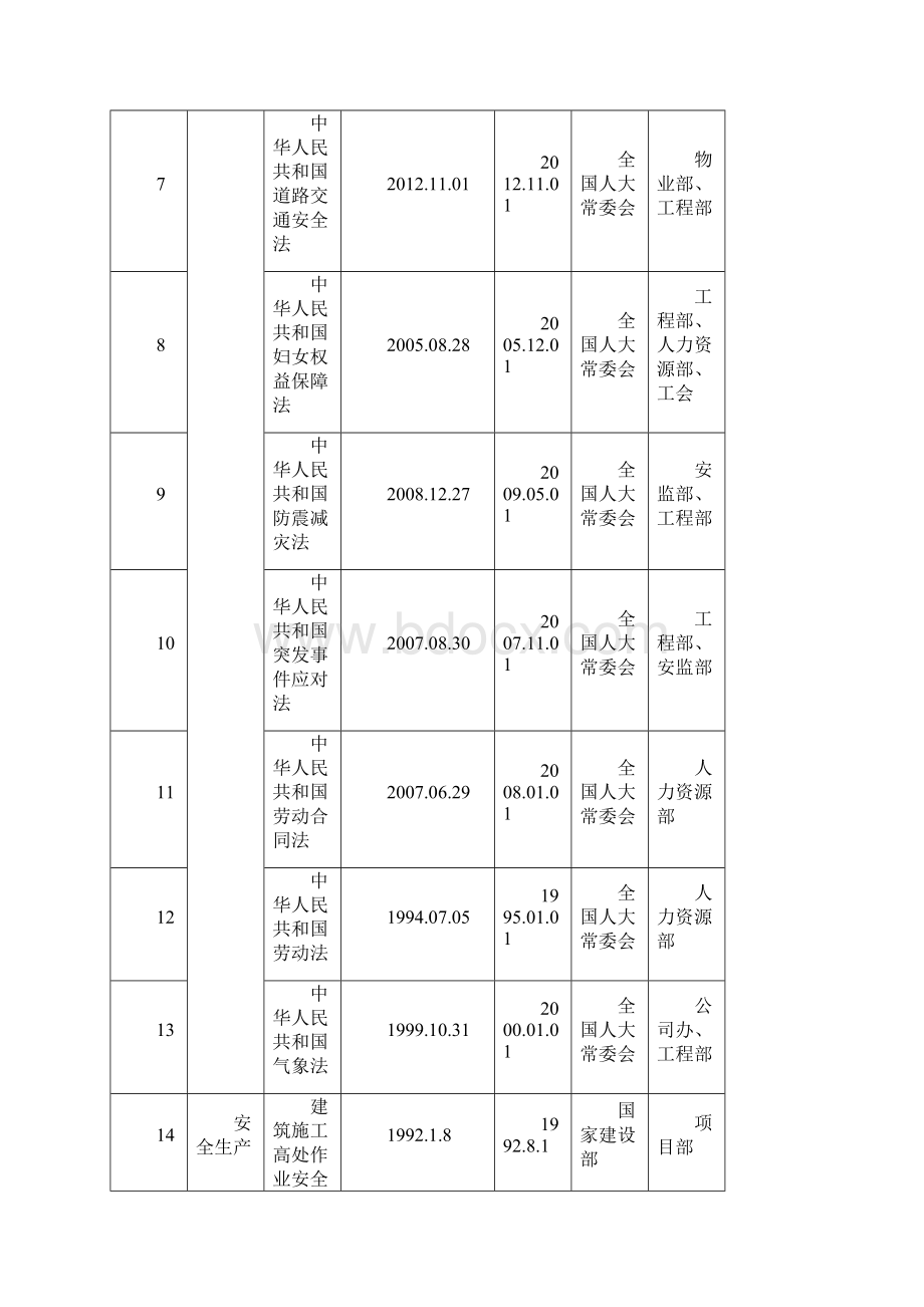 最新法律法规其他要求清单.docx_第2页