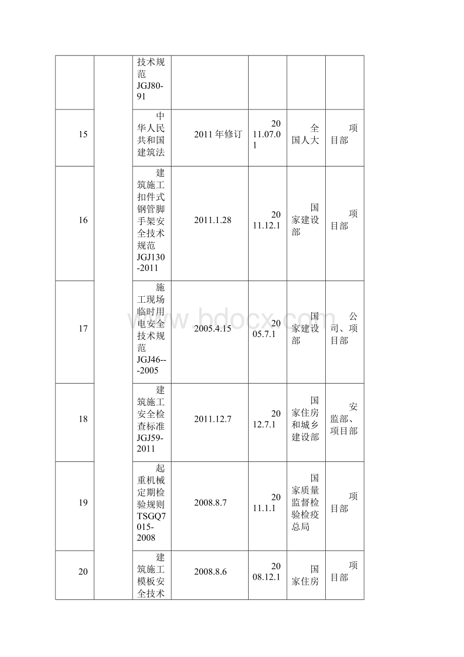 最新法律法规其他要求清单.docx_第3页