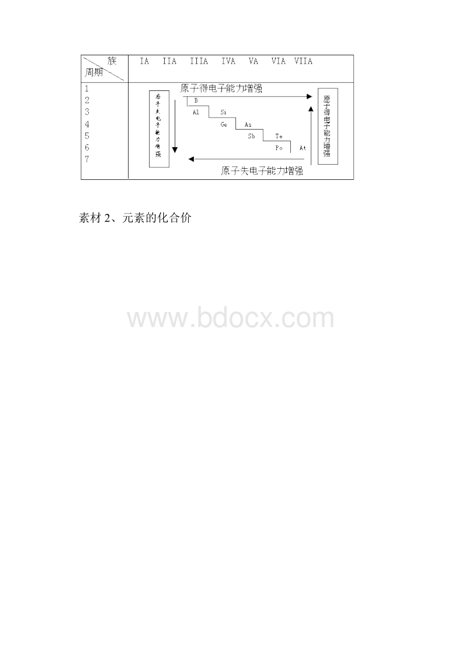 人教版高中化学选修312《原子结构与元素的性质》参考教案文档格式.docx_第3页