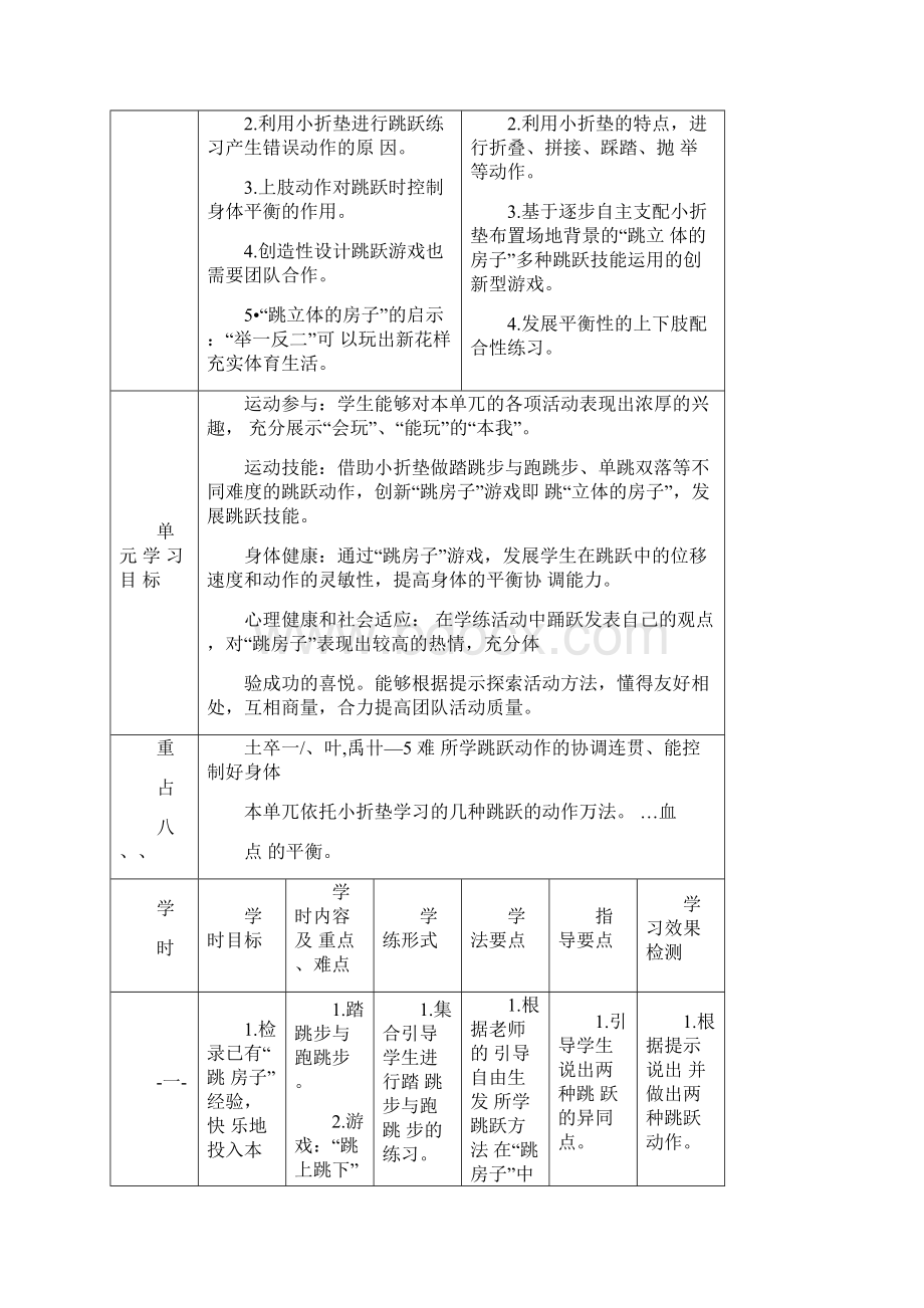 体育水平一二年级《单跳双落跳房子》教学设计.docx_第2页