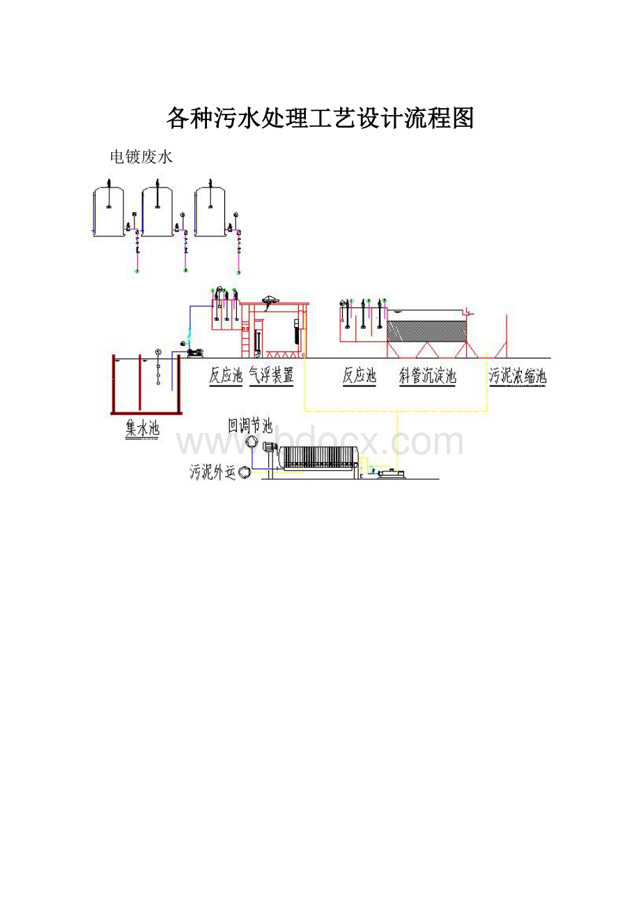 各种污水处理工艺设计流程图.docx