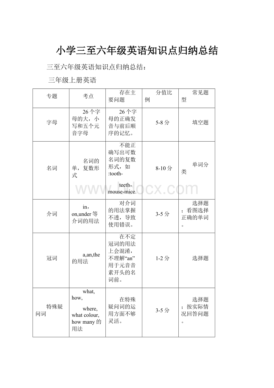 小学三至六年级英语知识点归纳总结Word文件下载.docx