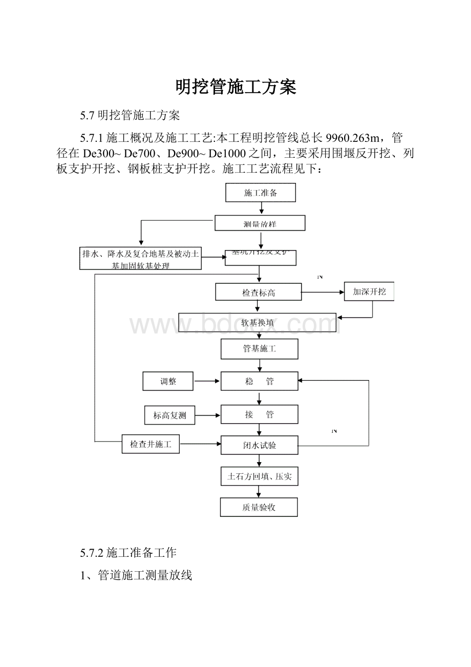 明挖管施工方案.docx