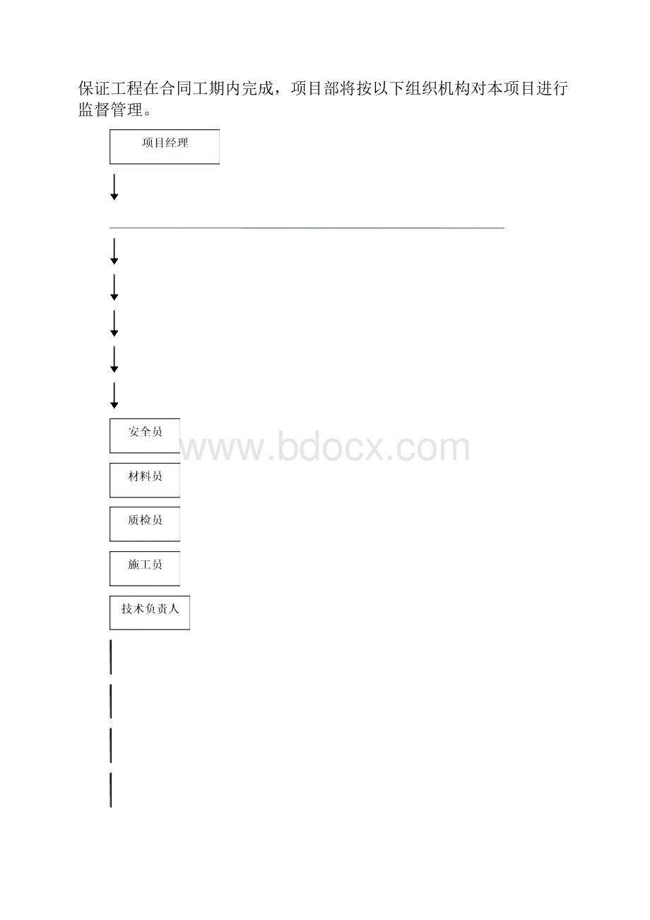 外墙涂料施工组织设计该.docx_第3页