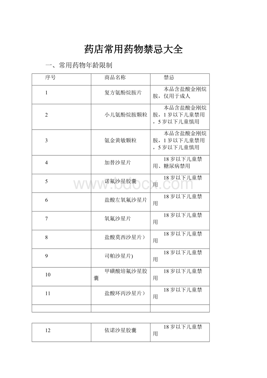 药店常用药物禁忌大全.docx