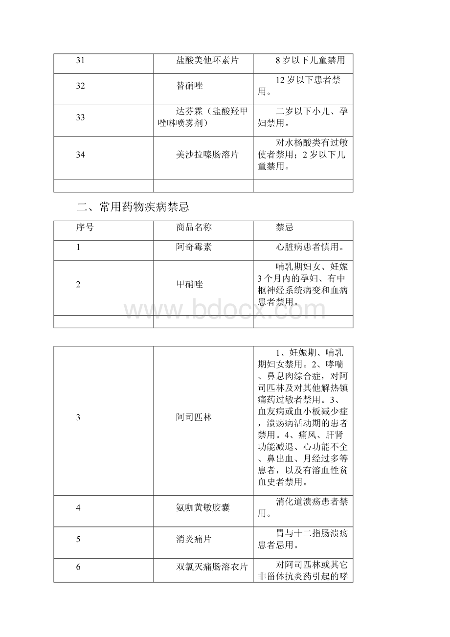 药店常用药物禁忌大全.docx_第3页