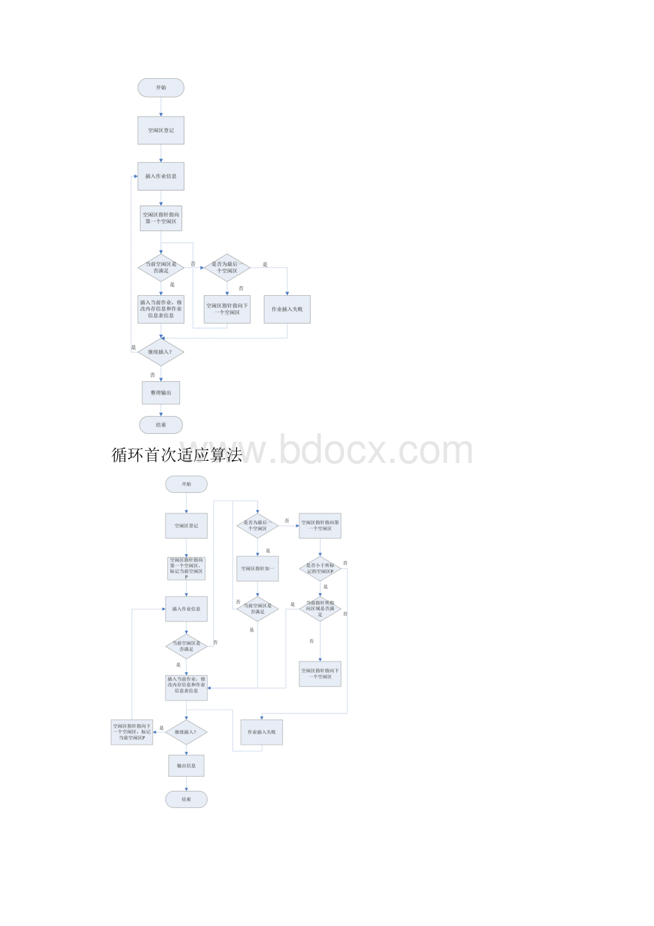 操作系统实验首次适应算法循环首次适应算法.docx_第3页