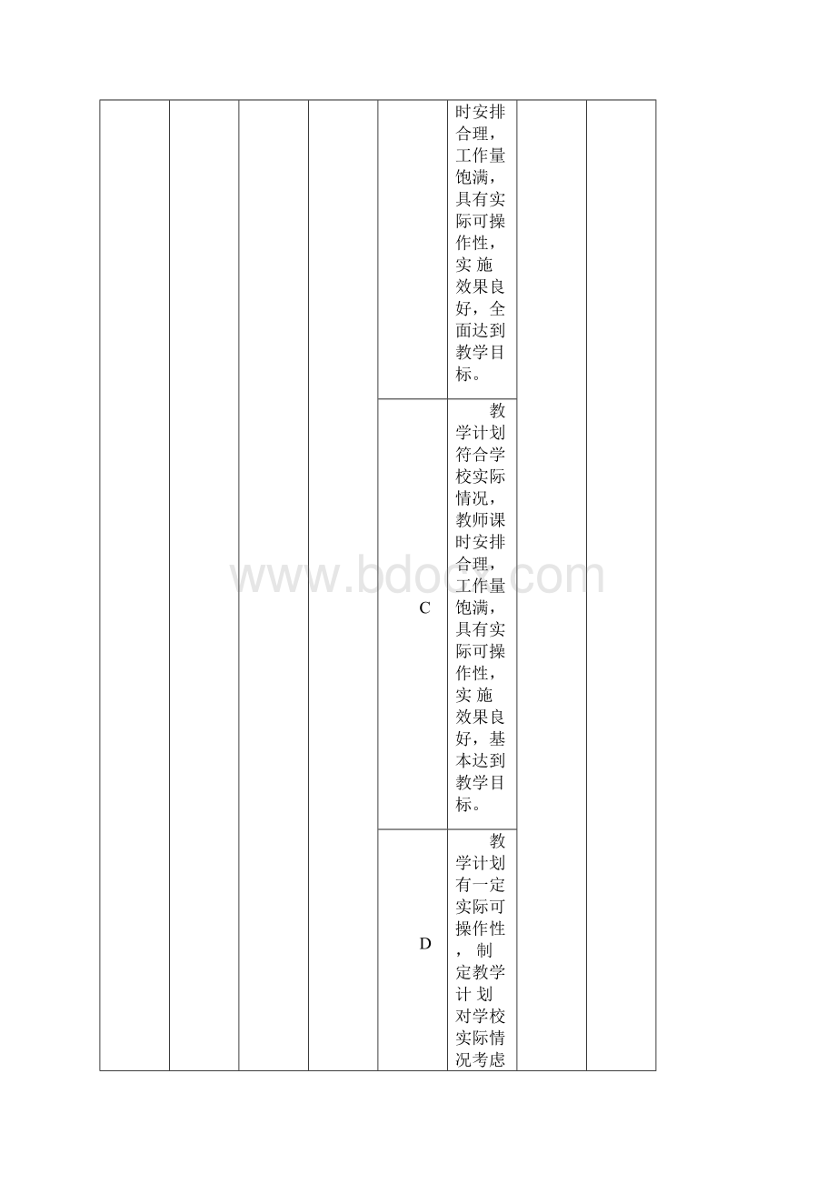 小学部绩效考核指标表.docx_第2页