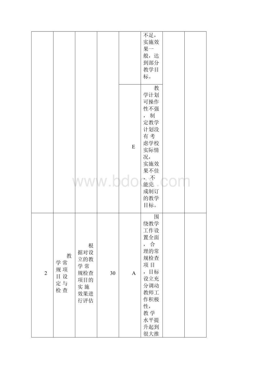 小学部绩效考核指标表.docx_第3页