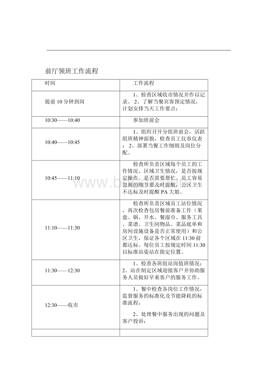 餐饮部各岗位工作流程新.docx_第3页