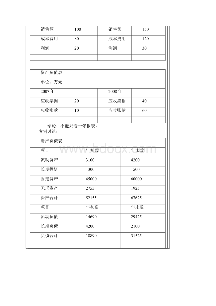 财务总监实战操作之财务报表分析框架Word文档格式.docx_第3页