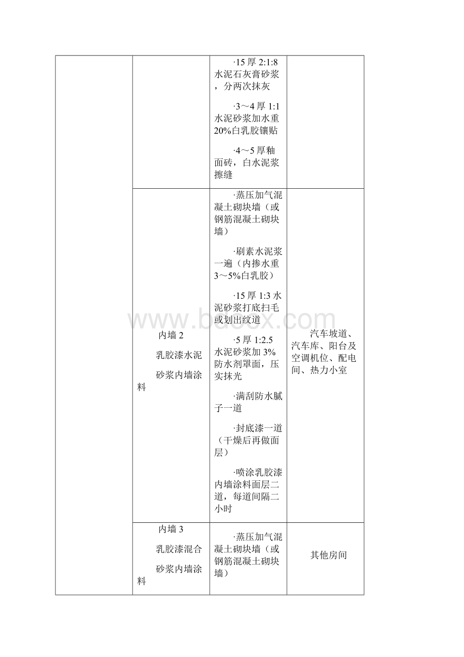 涂饰工程施工方案.docx_第3页