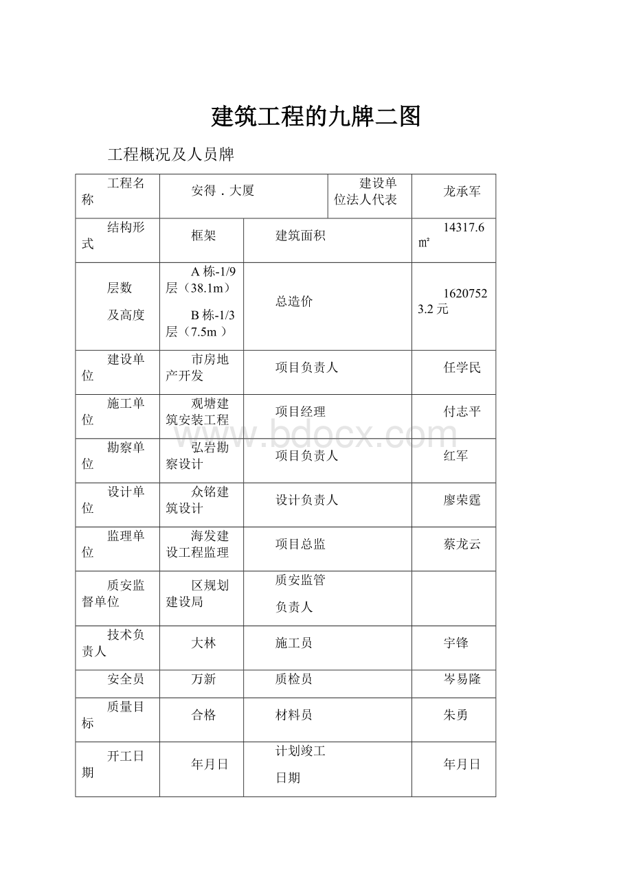 建筑工程的九牌二图.docx