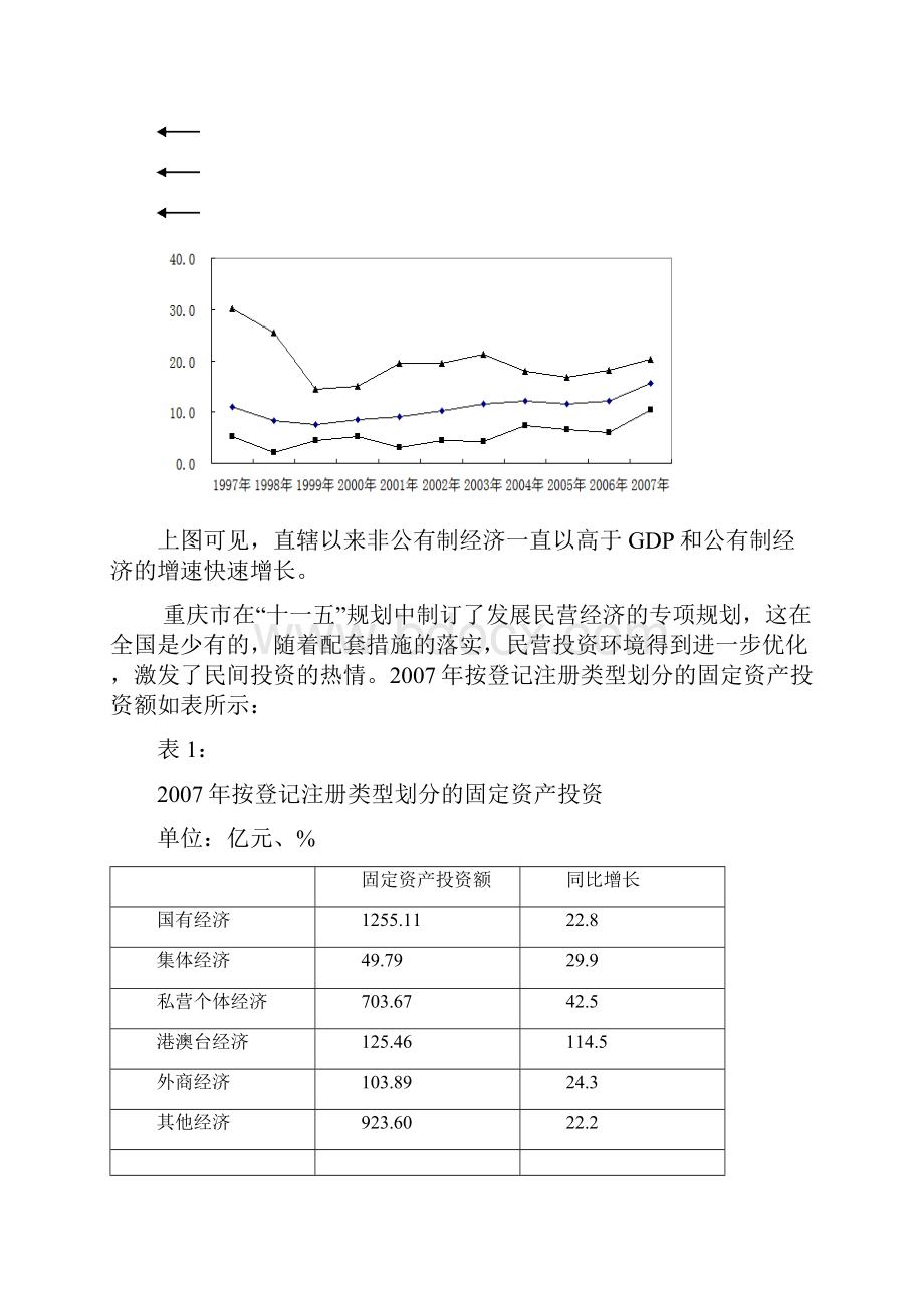 重庆非公有制经济发展现状解析Word文档下载推荐.docx_第2页