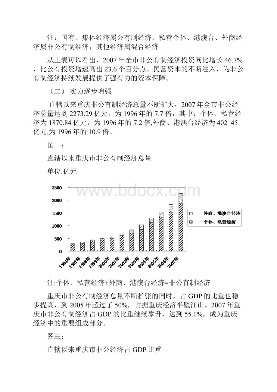 重庆非公有制经济发展现状解析Word文档下载推荐.docx_第3页