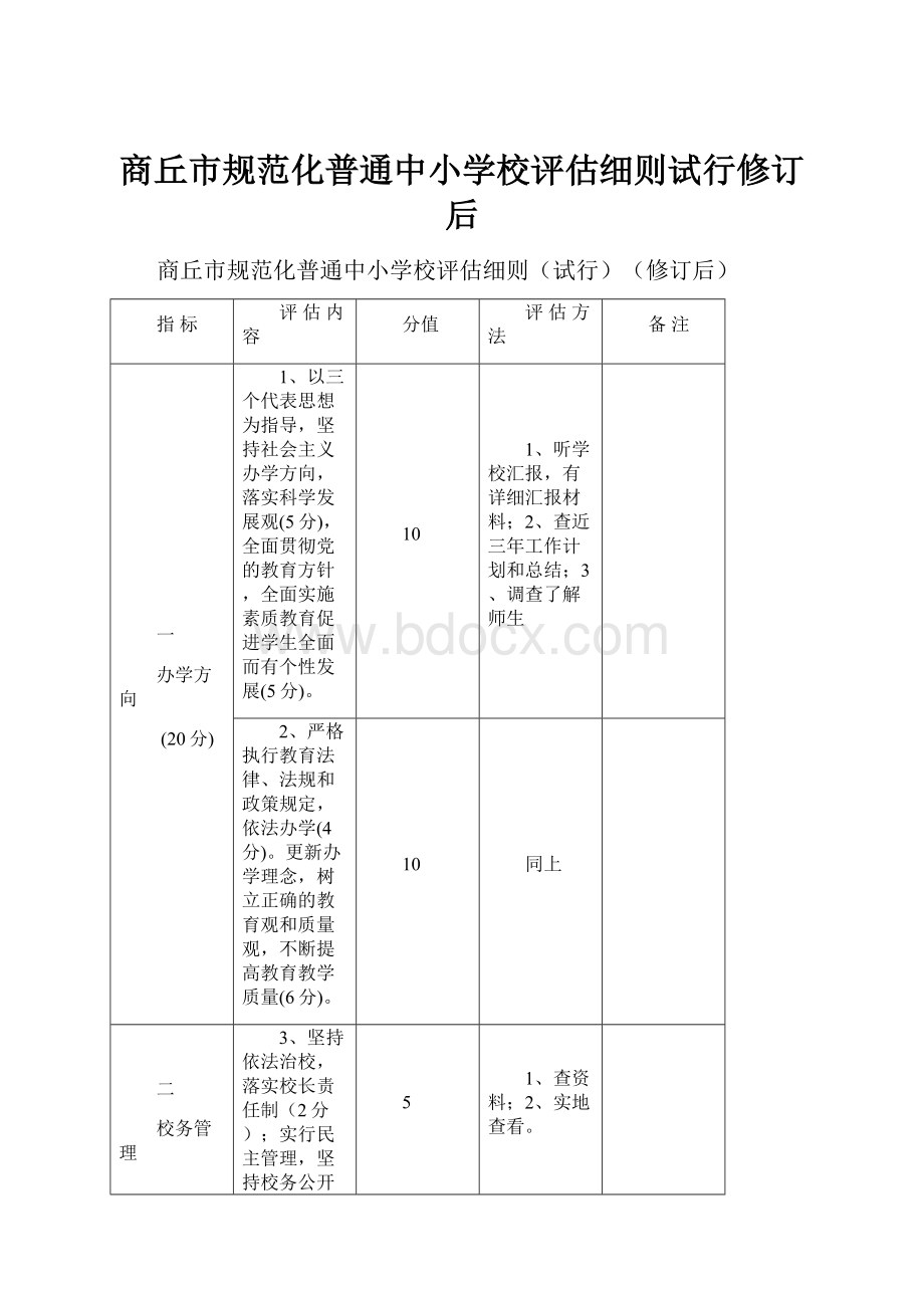 商丘市规范化普通中小学校评估细则试行修订后.docx