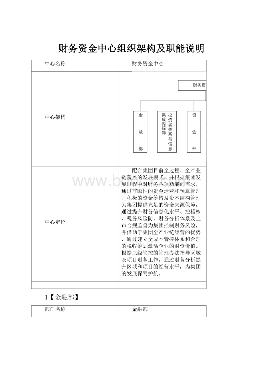 财务资金中心组织架构及职能说明.docx_第1页