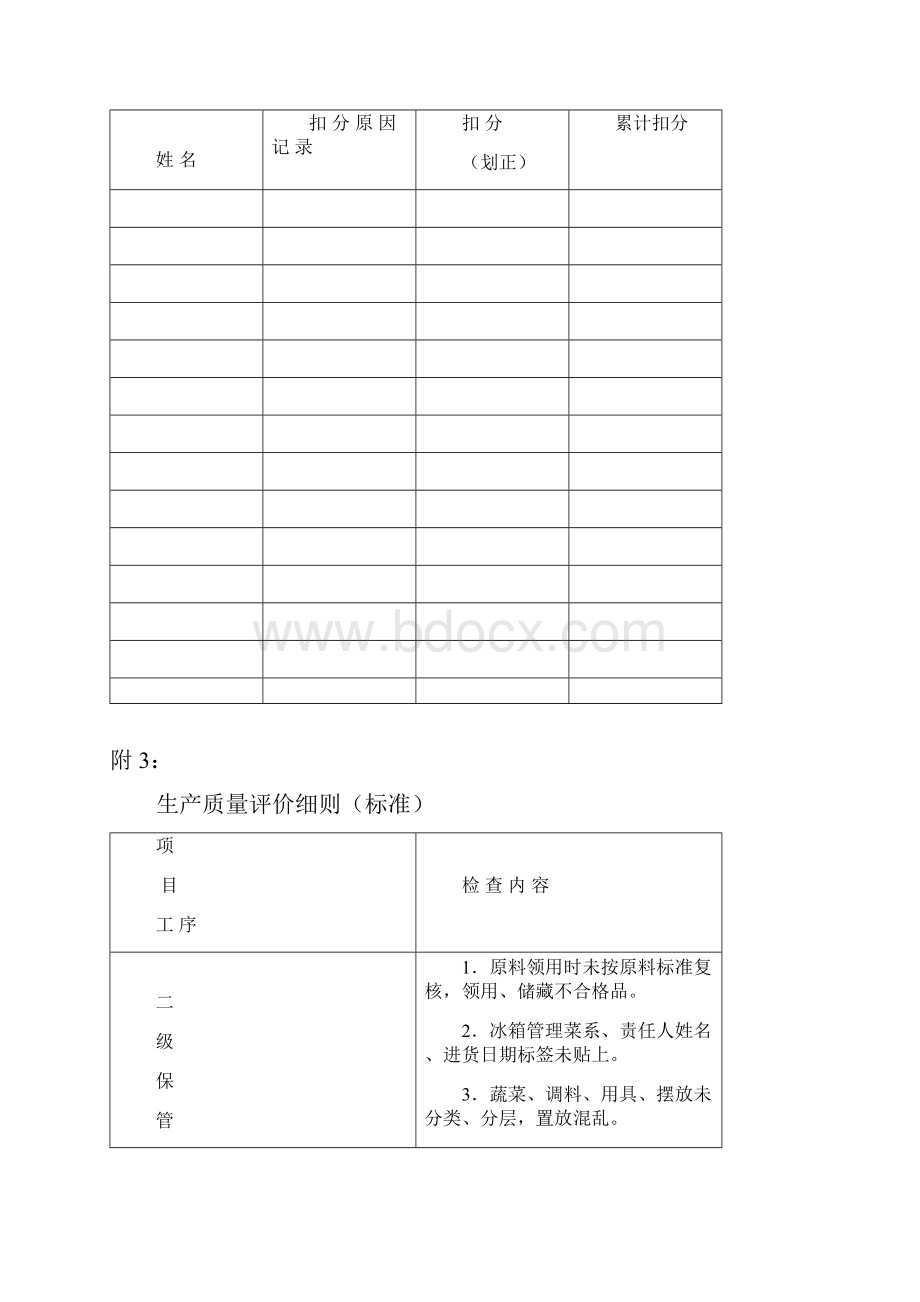 厨房生产质量考核标准Word格式.docx_第2页