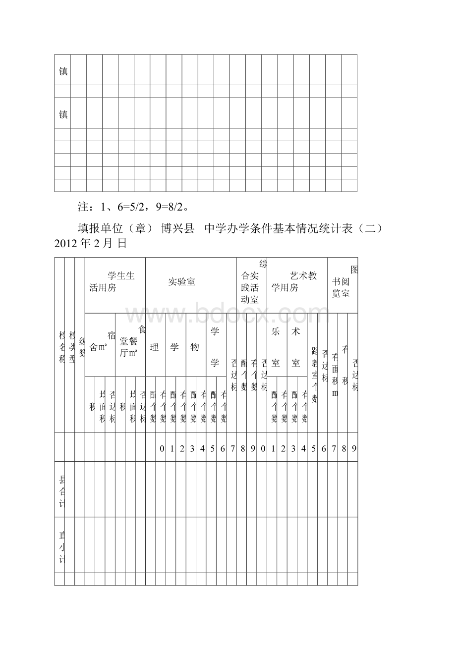 乐安学校办学条件统计表Word文档下载推荐.docx_第3页