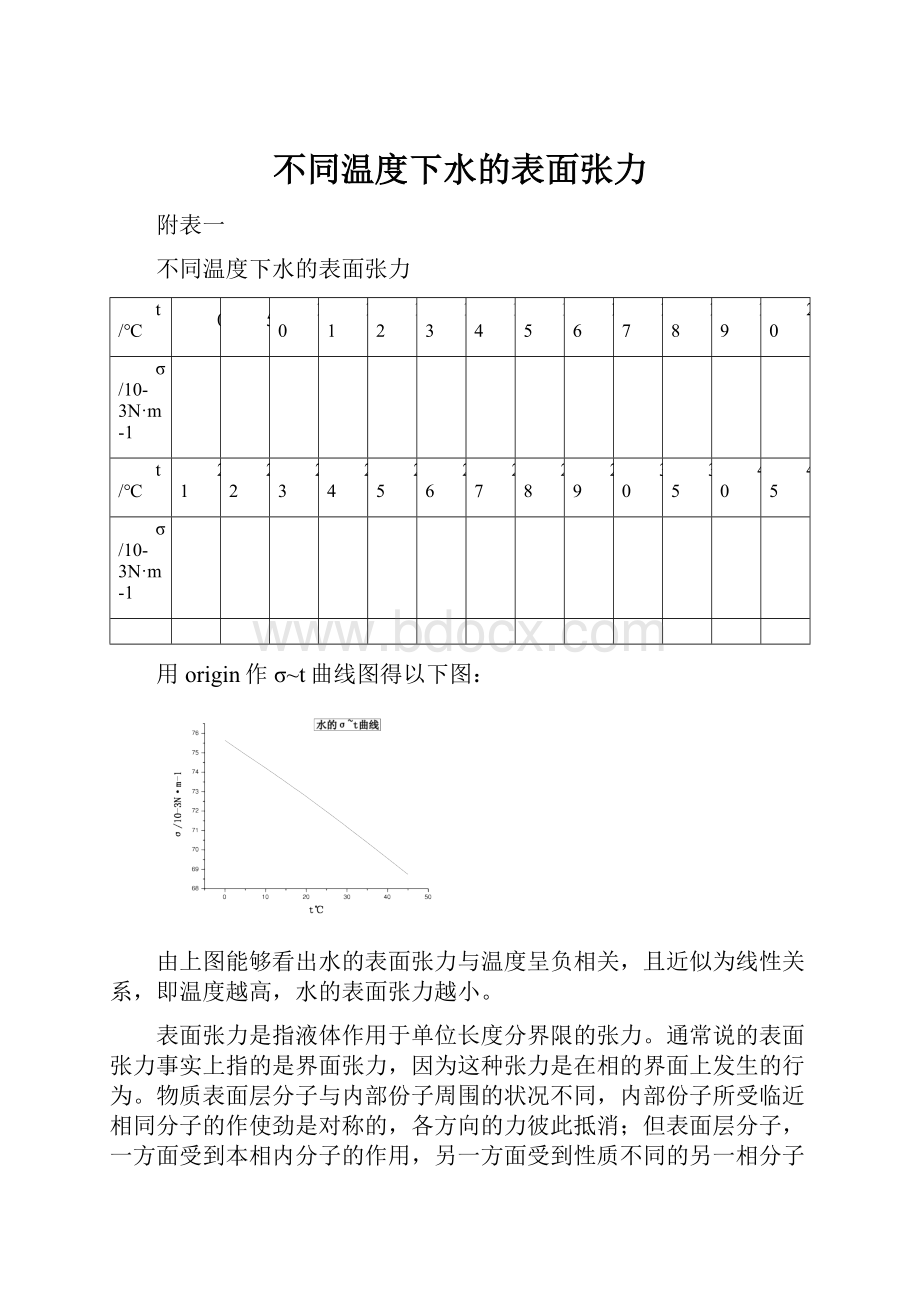 不同温度下水的表面张力.docx